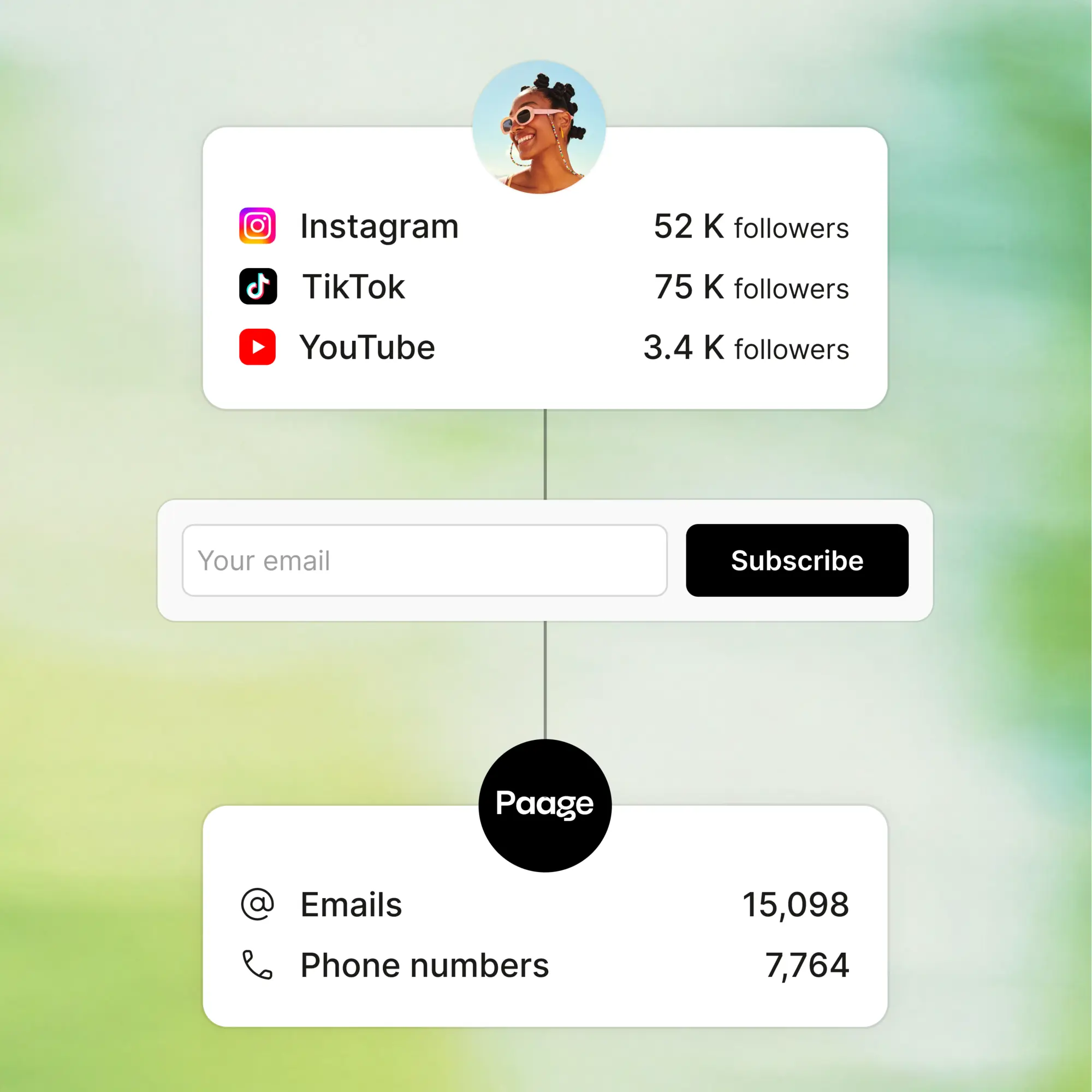 Des abonnés de réseaux sociaux passant par un formulaire d'inscription vers Paage, enregistrés en 15 098 emails et 7 764 numéros de téléphone
