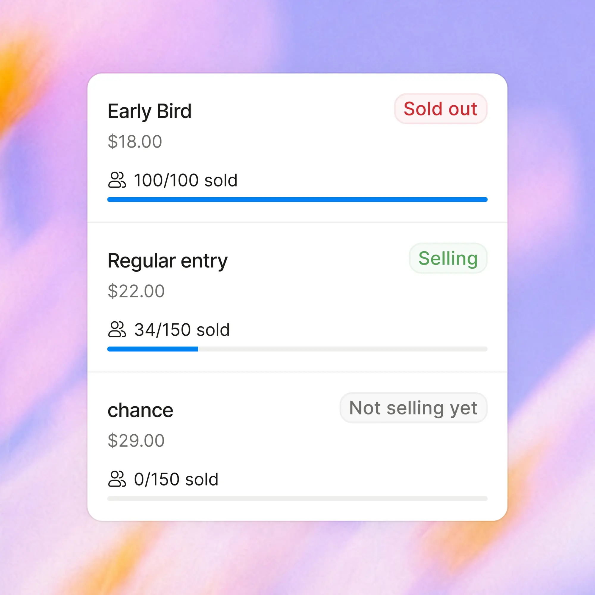 Three ticket types: Early Bird sold out, Regular entry selling, and a late ticket not selling yet